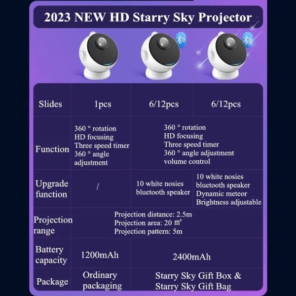 12 IN 1 Galaxy Star Projector with Meteor Bluetooth 360° Rotation Starry Sky Projector Night Light for Kids Gift Room Decor Lamp - Image 5